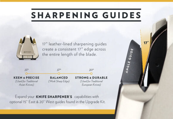 The best sharpening angle guides at