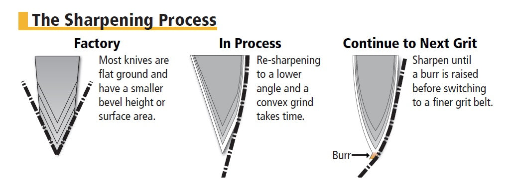 Basic Sharpening Demonstration of a Convex Edge Stylist Scissors